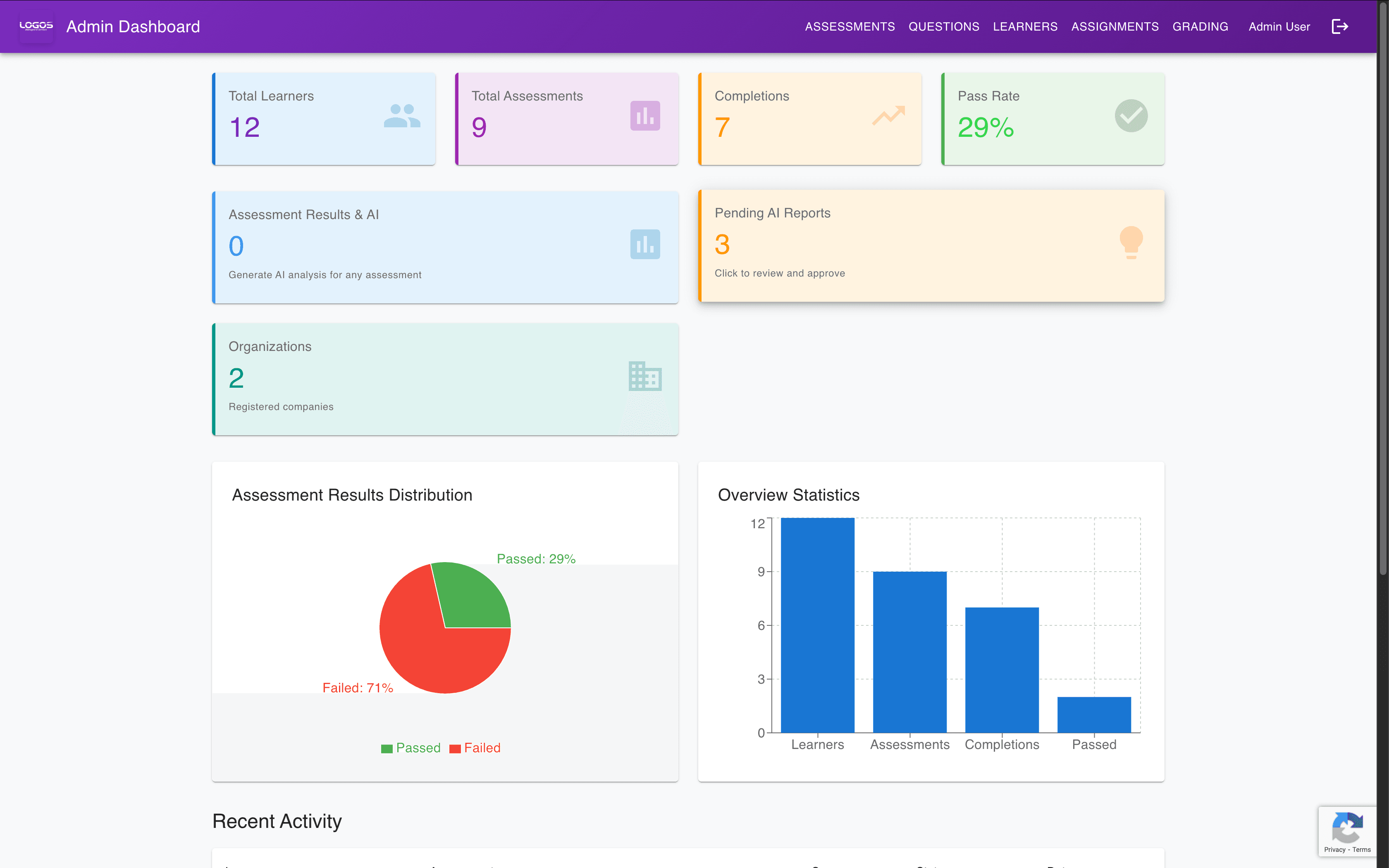 Digital Skills Assessments Platform